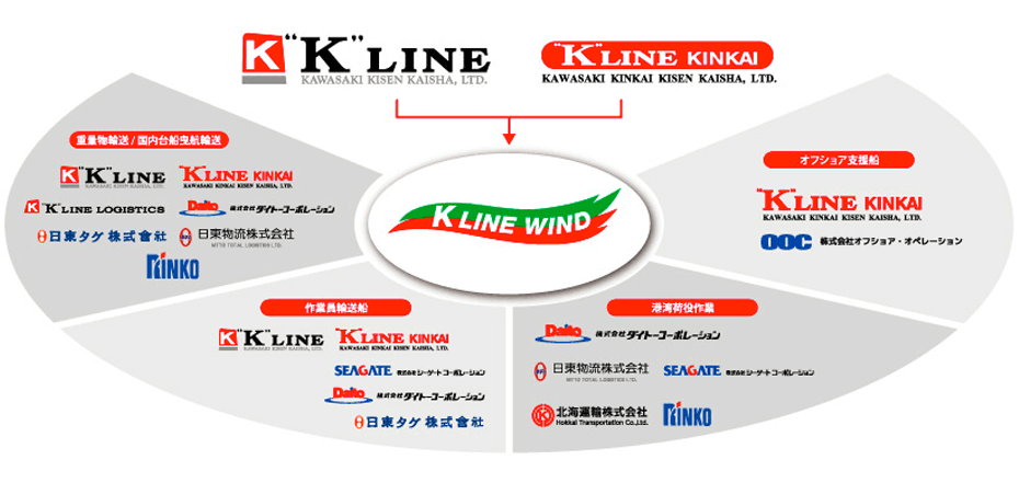 川崎汽船グループのネットワーク図