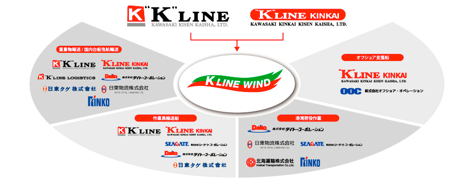 川崎汽船グループのネットワーク図